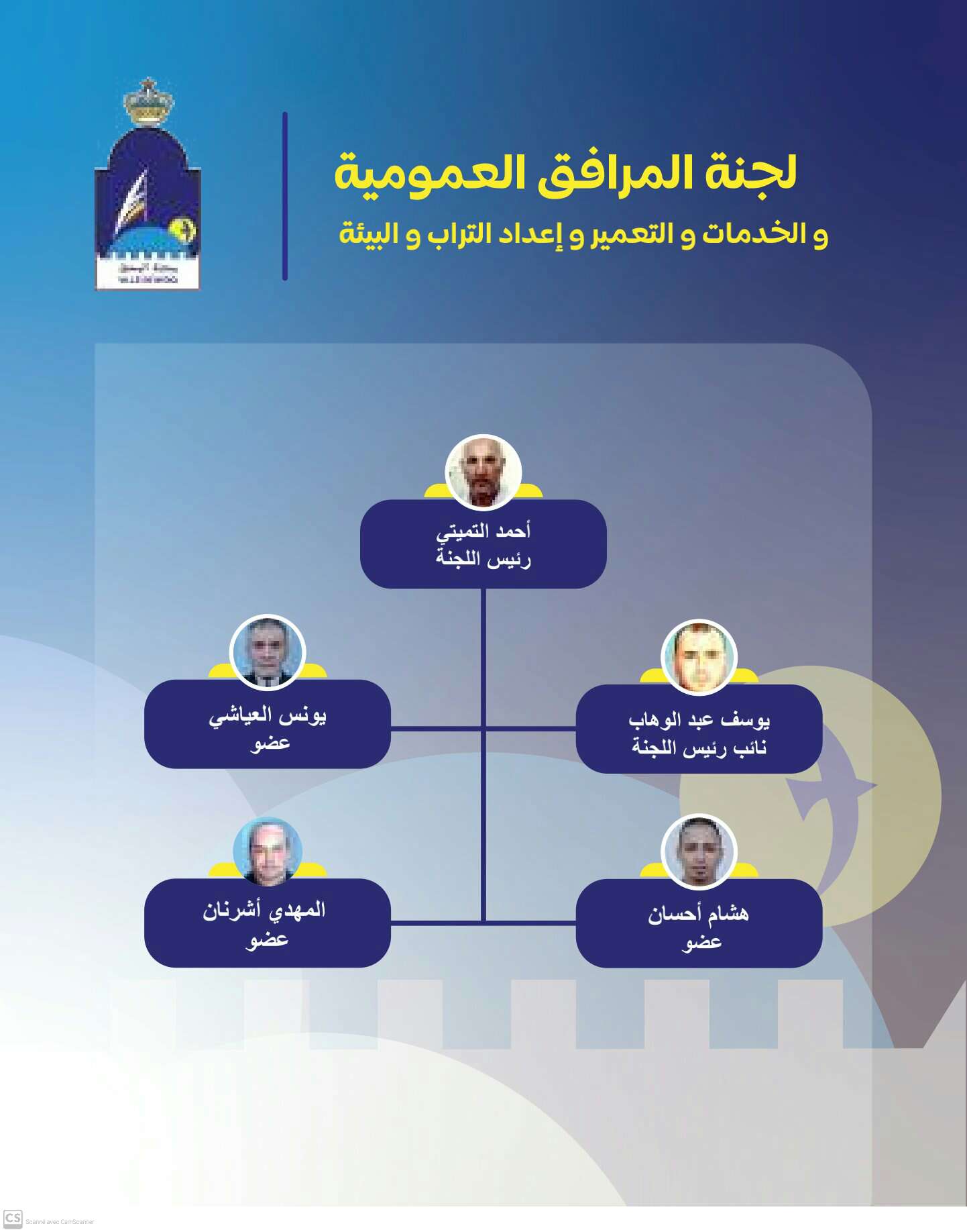 لجنة المرافق العمومية والخدمات وإعداد التراب والتعمير والبيئة